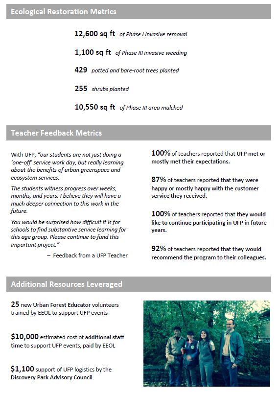 Urban Forestry Project 2014 Report pg2