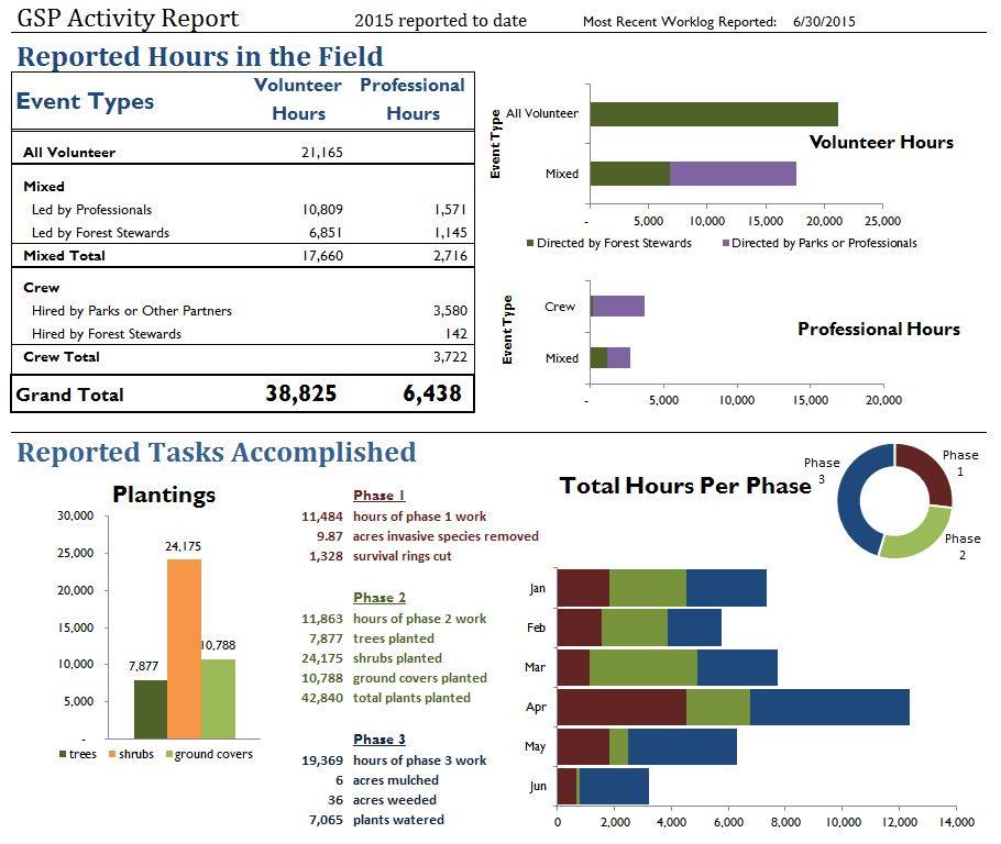 GSP Dashboard