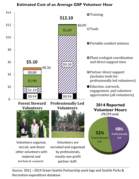 We’ve Crunched the Numbers, and the Result is… Volunteers Rock!