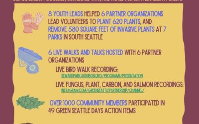 Green Seattle Days 2020